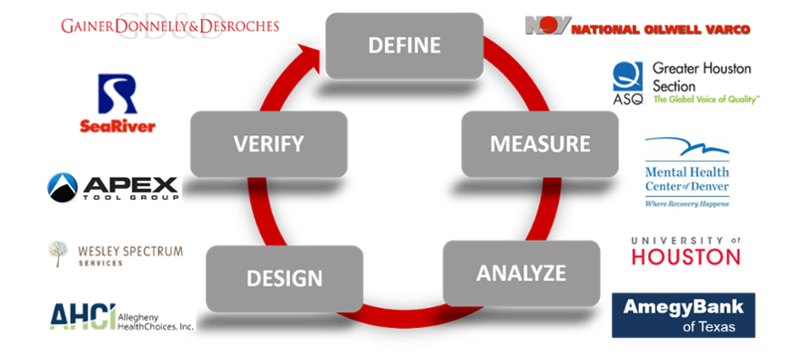 Example Design for Six Sigma Projects